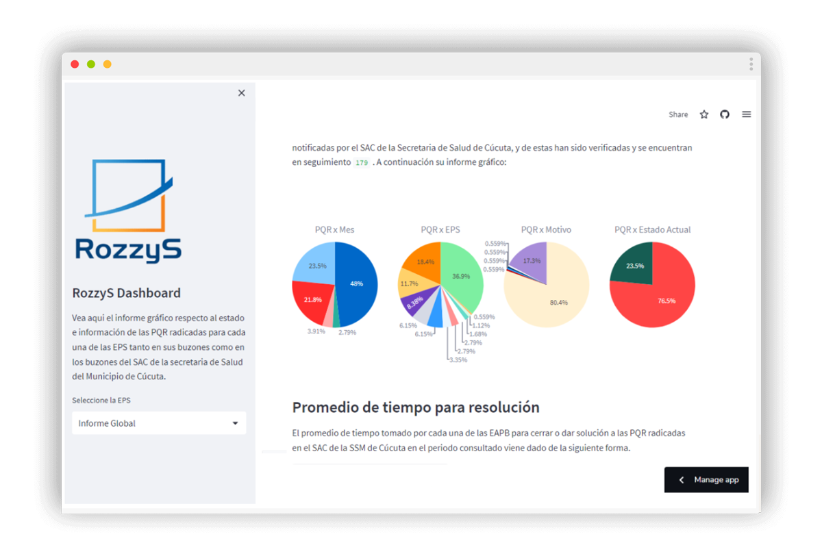 Dashboard Rozzys - Streamlit